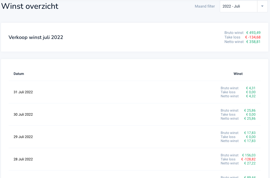 Winst overzicht Crypto Bot