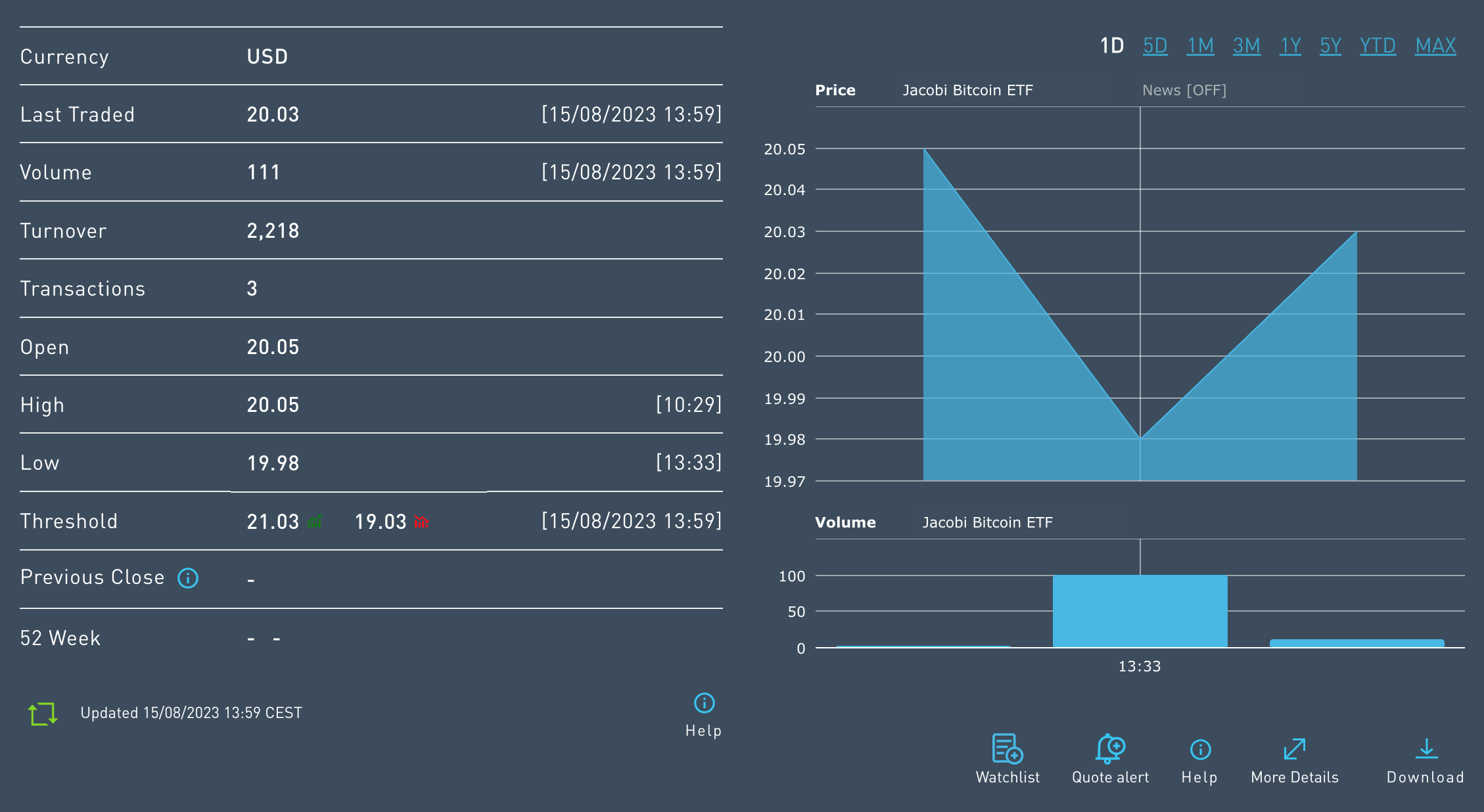 Bitcoin ETF BCOIN